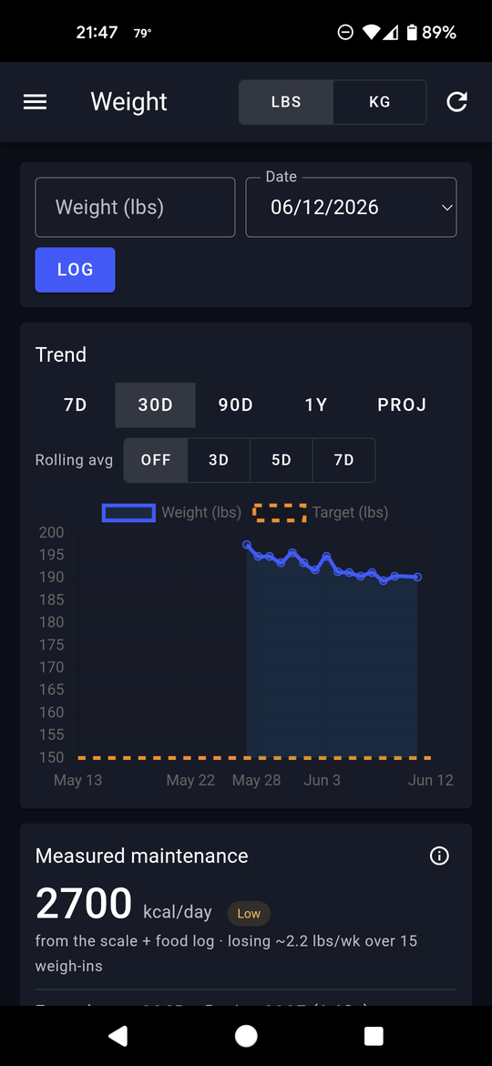 Macro Marmot Weight screen: a smoothed trend chart with a rolling-average toggle and the measured-maintenance readout